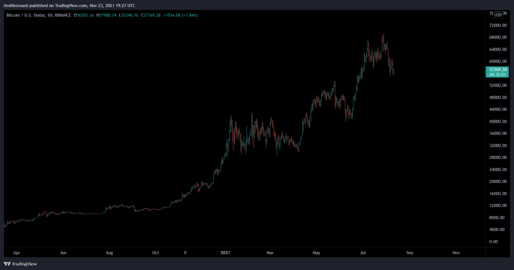 Btcusd20211123142759 4c by 360trader