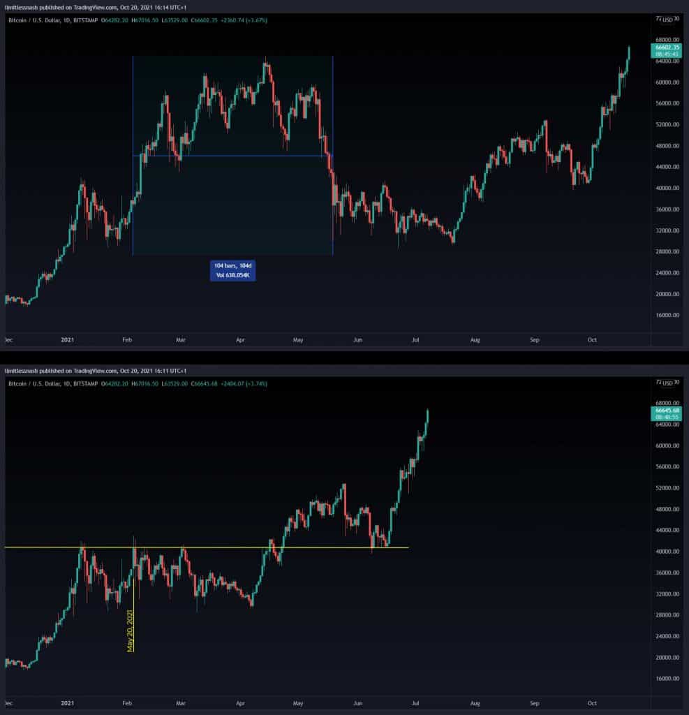 No elon oct 2021min 4c by 360trader