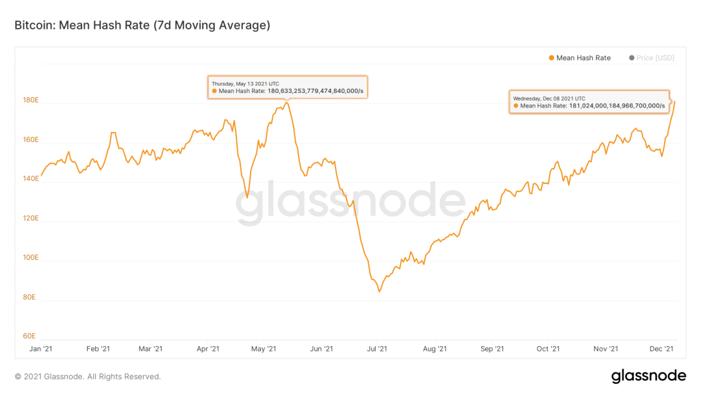 Glassnodestudiobitcoinmeanhashrate7dmovingaverage 4c by 360trader
