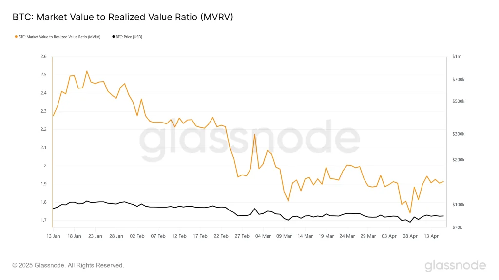 Glassnodestudiobtcmarketvaluetorealizedvalueratiomvrv 4c by 360trader
