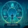 Next decade