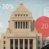 Japan 20% crypto tax profit stocks